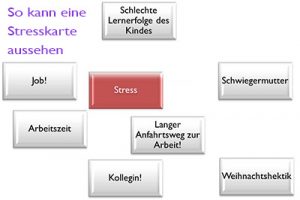 dieLebenswerkstatt - Stresskarte Work-Life-Balance
